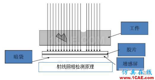 一文看懂金屬材料無損檢測（附標(biāo)準(zhǔn)匯總及原文下載鏈接）機(jī)械設(shè)計(jì)技術(shù)圖片11