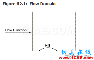 70道ANSYS Fluent驗證案例操作步驟在這里【轉發(fā)】fluent流體分析圖片61