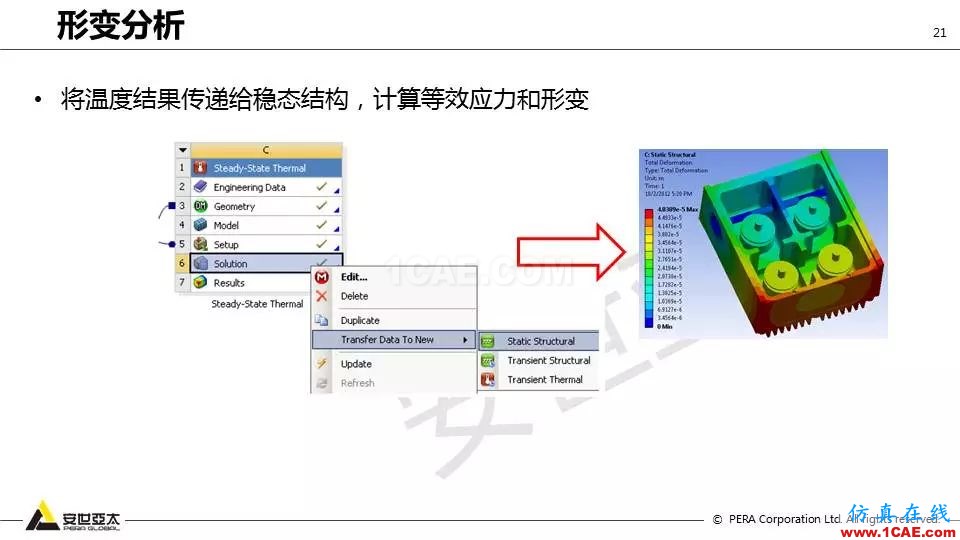 應用 | ANSYS高頻電磁技術在濾波器的應用HFSS分析案例圖片21