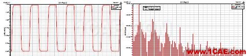 基于ANSYS的ADC無雜散動(dòng)態(tài)范圍指標(biāo)仿真分析ansys培訓(xùn)的效果圖片10