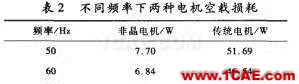 【磁材資訊在線】新型非晶電機Maxwell技術圖片5