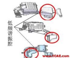 渦輪增壓發(fā)動機進氣噪聲控制詳解，值得收藏ansys培訓(xùn)課程圖片6