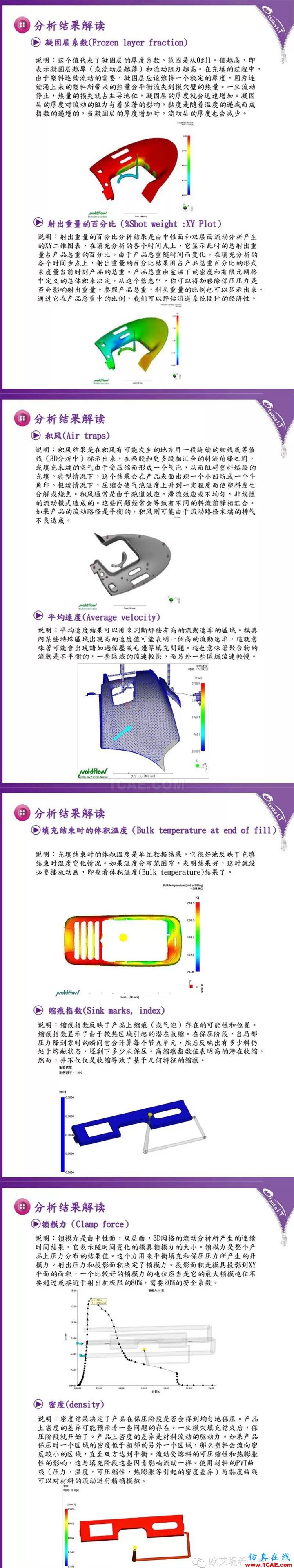 Moldflow 報(bào)告解讀技巧-充填、保壓分析結(jié)果moldflow仿真分析圖片2