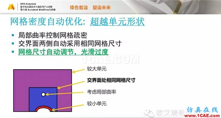Moldflow 重大福利 快來領(lǐng)取?。?！ 高峰論壇演講PPT之二moldflow結(jié)果圖片28