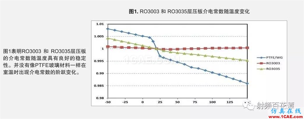 PCB板材瘋漲只是序曲？材料巨頭羅杰斯押注5G天線板材機械設計圖片3