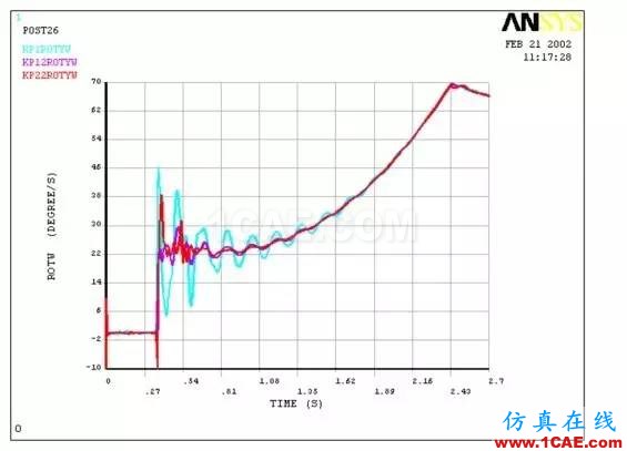 實戰(zhàn) | 整流罩分離動力分析ansys圖片6