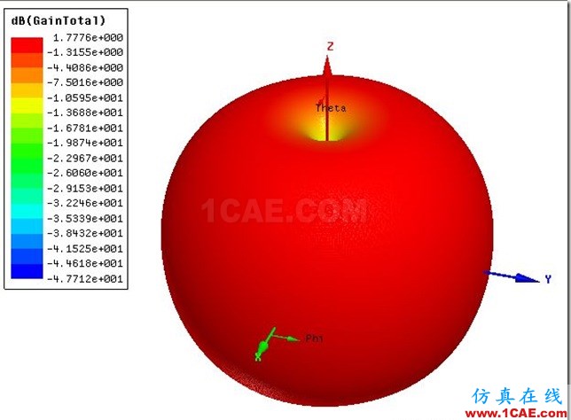 Wire Monopole Antenna by ADK_5.5GHz_3D_Gain