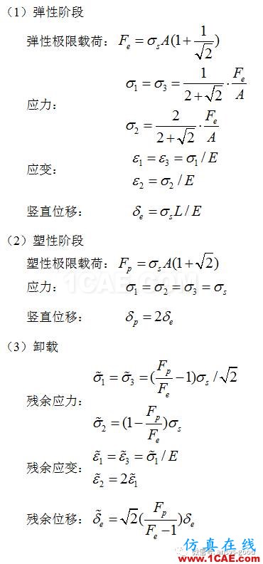 彈塑性專(zhuān)題-三桿對(duì)稱(chēng)桁架理想彈塑性ANSYS分析ansys分析圖片11