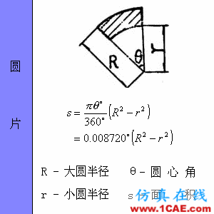 快接收，工程常用的各種圖形計算公式都在這了！AutoCAD分析圖片17