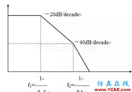 工程師必備：硬件EMC設(shè)計(jì)規(guī)范HFSS分析案例圖片8