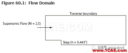 70道ANSYS Fluent驗證案例操作步驟在這里【轉發(fā)】fluent分析圖片59