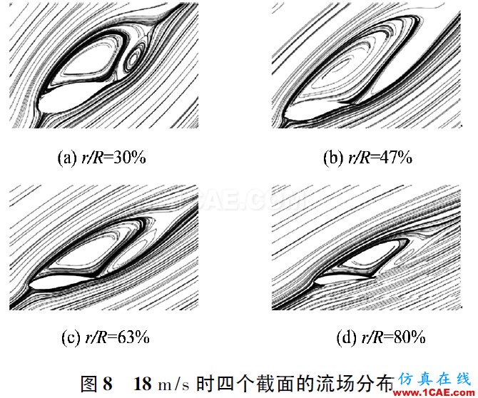 3MW風(fēng)力機葉片的氣動特性hyperworks仿真分析圖片8