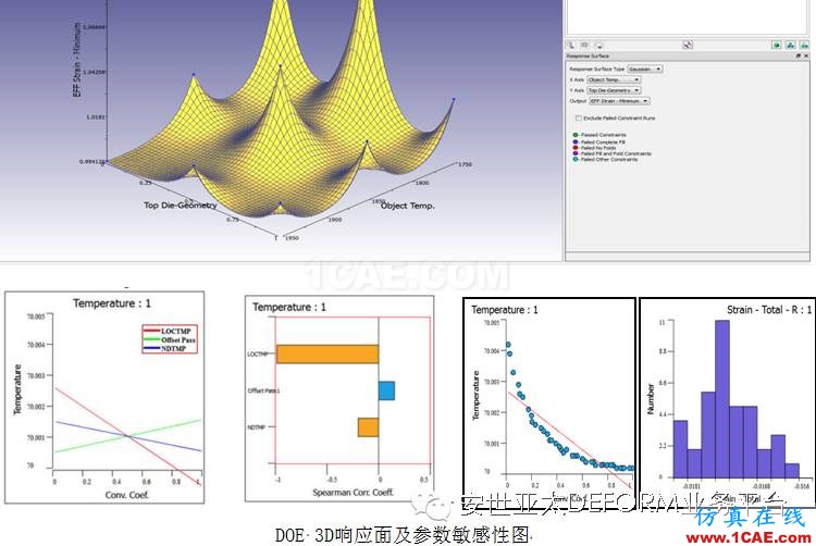 讓它幫你解決問題-DEFORM軟件DOE/OPT多目標(biāo)優(yōu)化設(shè)計(jì)系統(tǒng)Deform分析案例圖片7