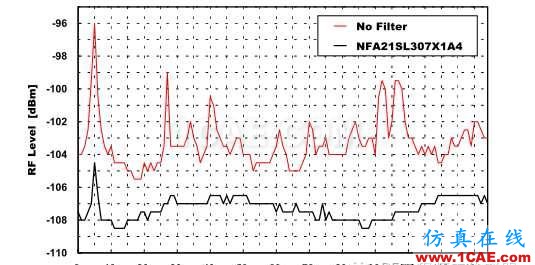 差分信號剖析與探討ansys hfss圖片73