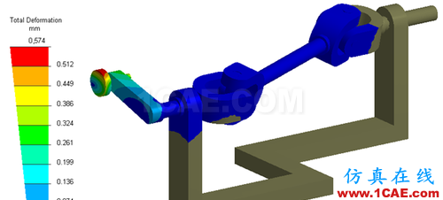 ANSYS 中 MPC 的應(yīng)用 (1) (翻譯資料) - flydream - dream5568@126 的博客 ANSYS 中 MPC 的應(yīng)用 (3) - htbbzzg - htbbzzg的博客