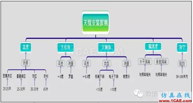 最好的天線基礎(chǔ)知識！超實用 隨時查詢HFSS結(jié)果圖片65