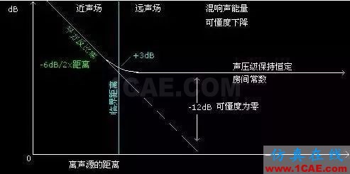 建筑聲學(xué)中那些晦澀難懂的聲學(xué)術(shù)語Actran仿真分析圖片15