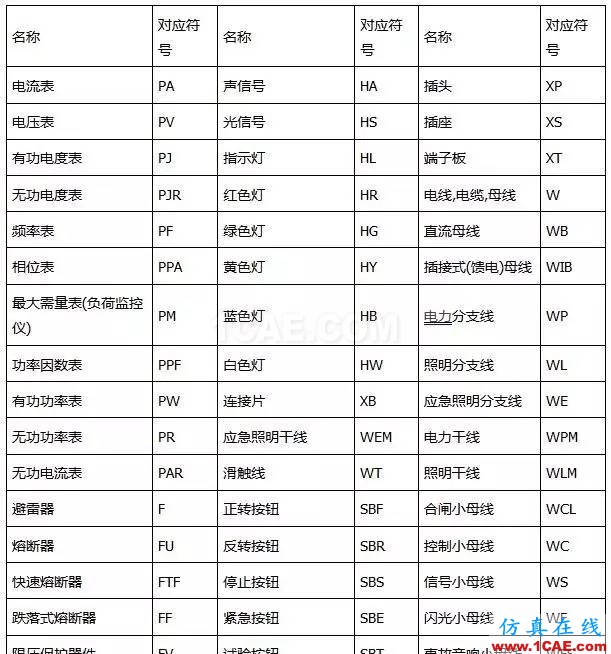 〖干貨〗你有必要了解的電路圖符號大全！ADS電磁仿真分析圖片1