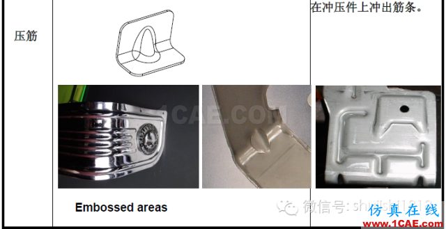 「沖壓基礎(chǔ)知識普及」最全的沖壓工藝與產(chǎn)品設(shè)計資料（視頻）~ansys培訓(xùn)課程圖片14