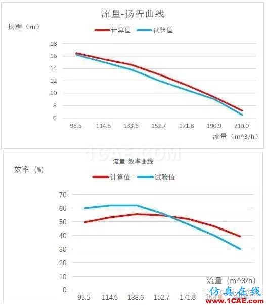 海水離心泵CFD仿真fluent分析圖片12