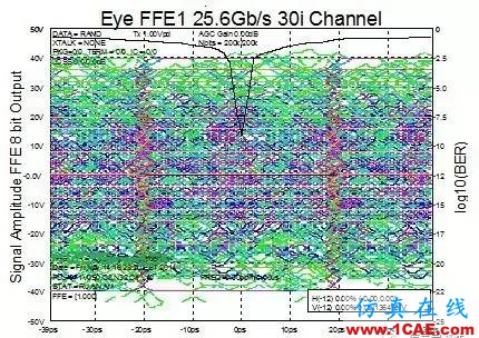 老司機(jī)和您談一談串行總線怎么比并行總線快？HFSS分析圖片3