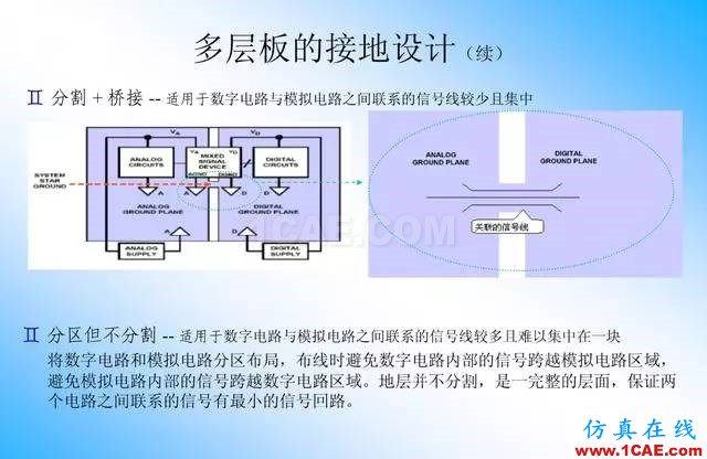 【絕密】國(guó)內(nèi)知名電信設(shè)備廠商PCB接地設(shè)計(jì)指南ansys培訓(xùn)的效果圖片18