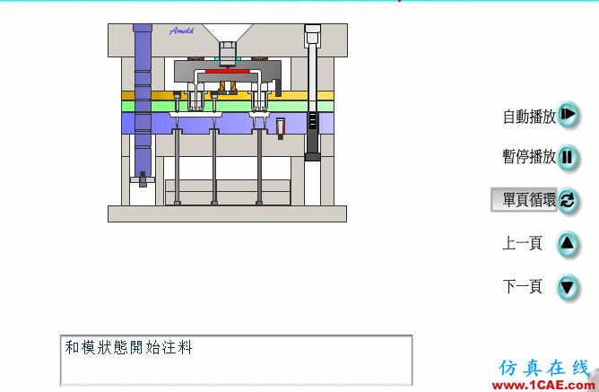 熱流道模具，動(dòng)畫安裝圖解終于搞全了！ug設(shè)計(jì)技術(shù)圖片6