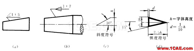 機械制圖基礎(chǔ)知識，大學四年的精華全在這里了！機械設(shè)計案例圖片30