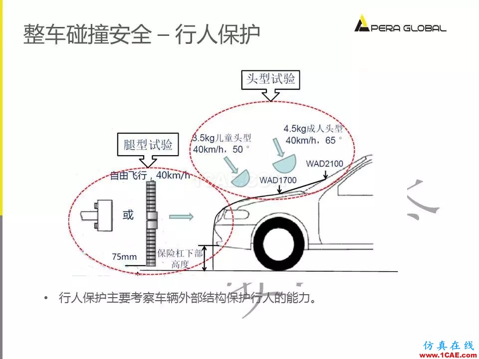 安世亞太整車性能開發(fā)解決方案ansys圖片24