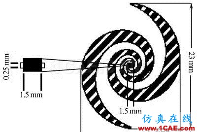 無線傳感器網絡中的整流天線技術研究進展HFSS仿真分析圖片8