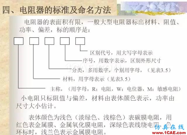 最全面的電子元器件基礎(chǔ)知識（324頁）HFSS分析案例圖片44