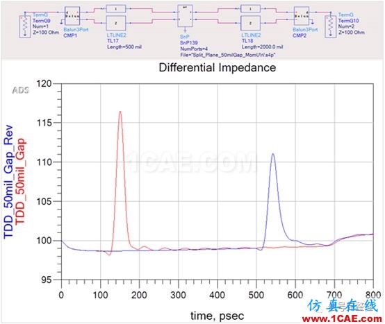 不管是高速電路還是射頻電路,當微帶線跨分割時,信號將會引起什么樣的問題呢？【轉發(fā)】ansys hfss圖片5