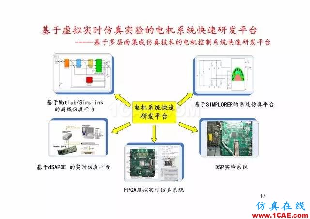 【PPT分享】新能源汽車永磁電機是怎樣設(shè)計的?Maxwell學習資料圖片18