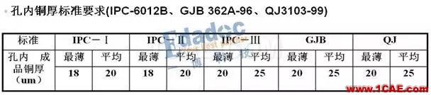 你從哪里來(lái)，PCB成品銅厚和孔銅的由來(lái)HFSS結(jié)果圖片6