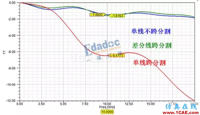 串行總線---差分互聯(lián)（一）【轉(zhuǎn)發(fā)】HFSS圖片8