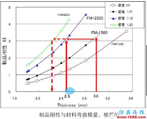 吉利汽車保險杠“薄壁”結(jié)構(gòu)設(shè)計實戰(zhàn)案例機械設(shè)計教程圖片6