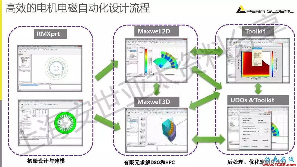 技術(shù)分享 | ANSYS電機與電控系統(tǒng)設計與分析技術(shù)Maxwell應用技術(shù)圖片8