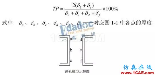 你從哪里來(lái)，PCB成品銅厚和孔銅的由來(lái)HFSS結(jié)果圖片8