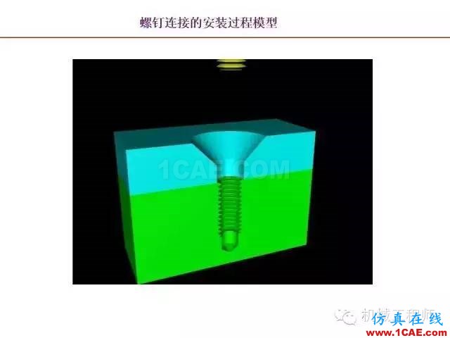 【專業(yè)積累】80頁PPT讓你全面掌握工程圖中的標(biāo)準(zhǔn)件和常用件機(jī)械設(shè)計技術(shù)圖片44