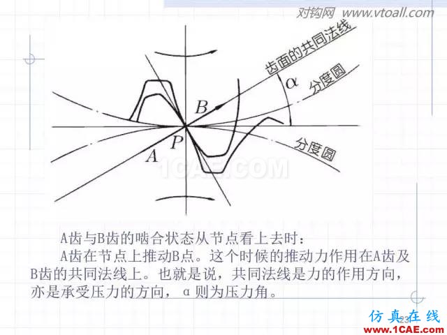 齒輪齒條的基本知識(shí)與應(yīng)用！115頁ppt值得細(xì)看！機(jī)械設(shè)計(jì)技術(shù)圖片23