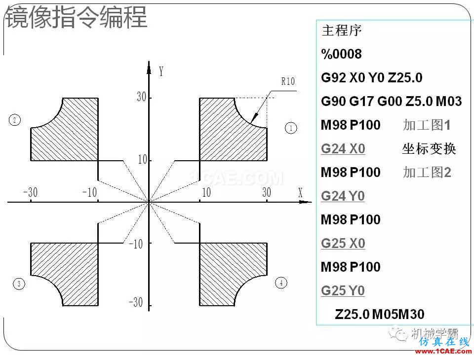 【收藏】數(shù)控銑床的程序編程PPT機(jī)械設(shè)計(jì)圖例圖片73