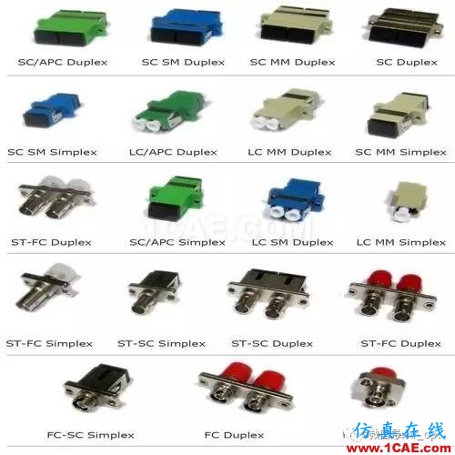 SI-list【中國(guó)】收藏 ▏光纖通信接口大全,附中英文對(duì)照ansys hfss圖片2