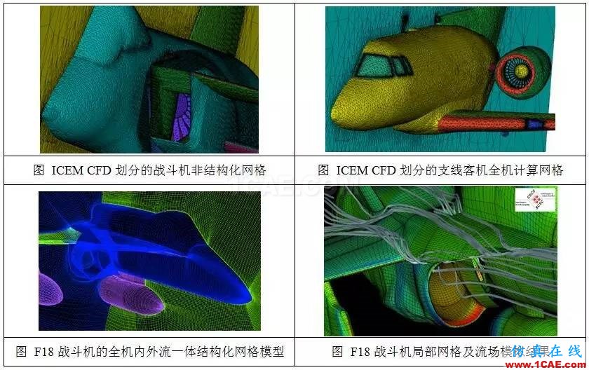 從C919的氣動優(yōu)化設計，剖析航空氣動分析fluent流體分析圖片2