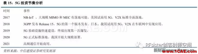 ?再不了解就OUT了！讀懂5G要了解這些：大規(guī)模天線...ansysem學(xué)習(xí)資料圖片38