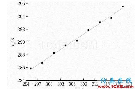 【Fluent應(yīng)用】相變儲能地板輻射供暖系統(tǒng)蓄熱性能數(shù)值模擬fluent圖片10