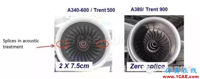 羅羅發(fā)動機降噪技術(shù)，締造極靜飛行世界Actran培訓(xùn)教程圖片8