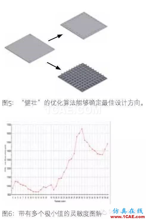 SolidWorks 優(yōu)化solidworks simulation培訓(xùn)教程圖片6