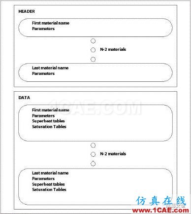 基于NIST真實(shí)氣體數(shù)據(jù)庫(kù)導(dǎo)入CFX的接口開發(fā)cfx分析圖片3