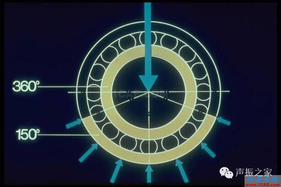 SKF軸承失效分析：失效形式、特征及可能原因機(jī)械設(shè)計(jì)培訓(xùn)圖片3