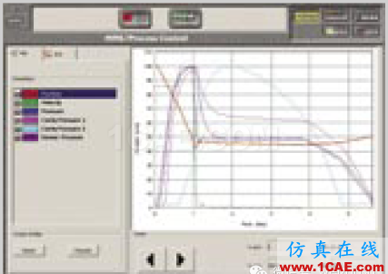 [?] Moldflow PlasticsXpert 注塑工藝控制系統(tǒng)moldflow結果圖片7